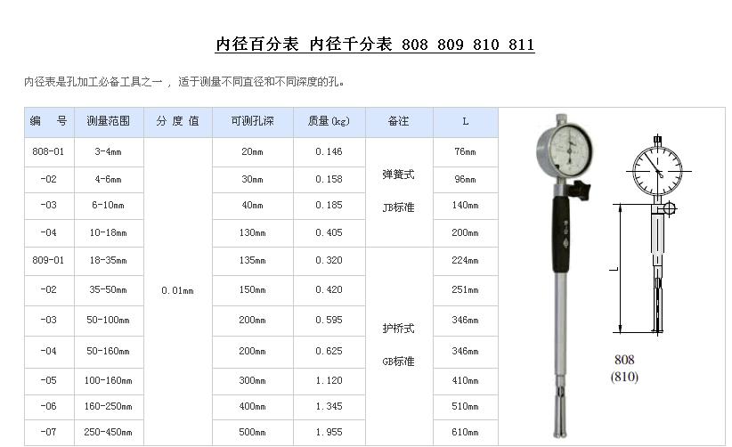 内径百分表 内径千分表 808 809 810 811